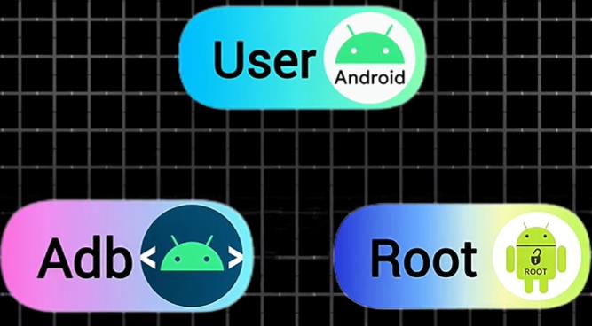 安卓系统中User与Adb和Root权限有什么区别